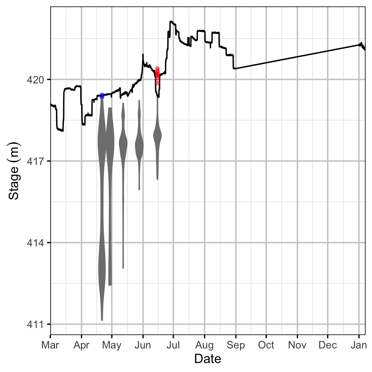 figures/Drone Counts/norns_drone_dewatering.png